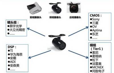 智能驾驶传感器市场深度分析 技术演进与未来趋势