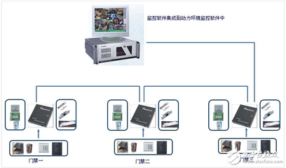 4G技术在弱电工程中的各类智能设备应用
