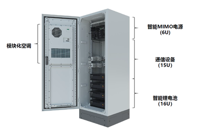 全行业多措并举走出“5G能耗”新路 4G智能设备助力绿色转型